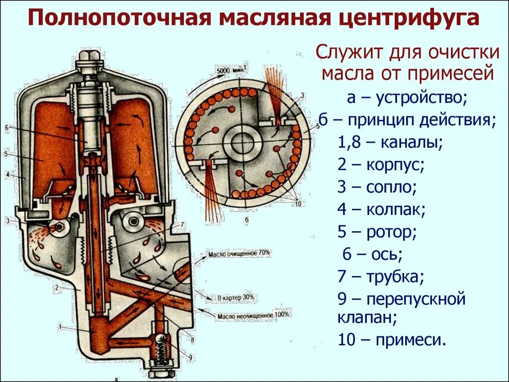 Какое сейчас устройство