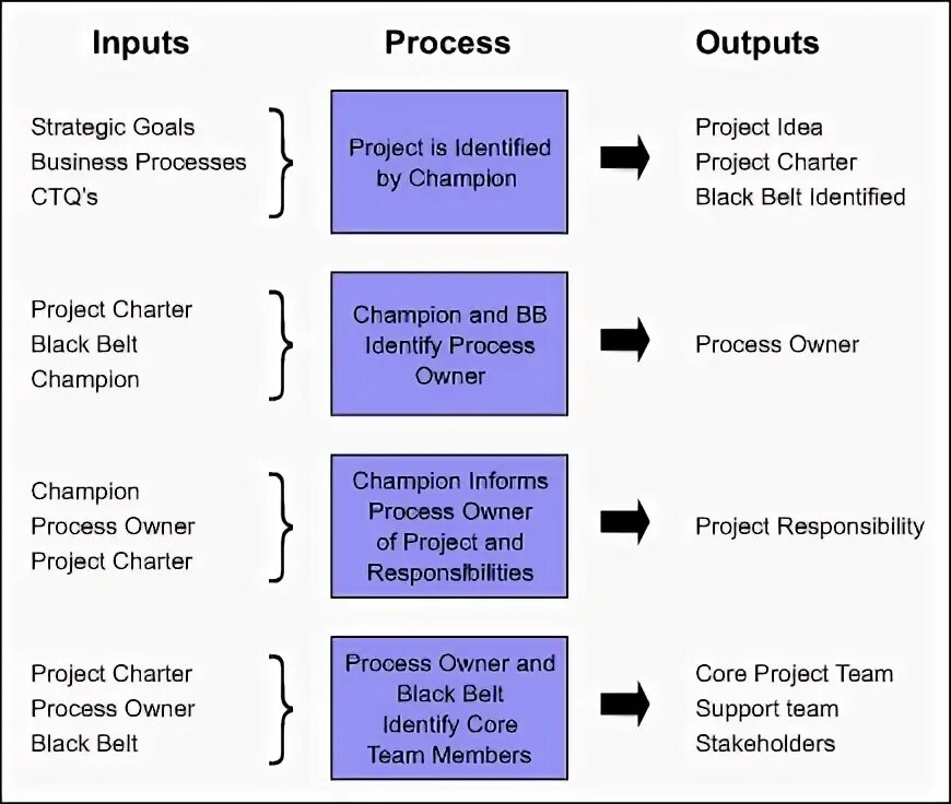 Role in the process of. Role in the process of