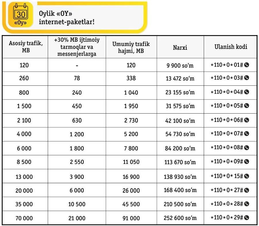 Интернет пакеты Билайн Узбекистан 2022. Ташкент Билайн коды интернет пакетов. Beeline uz MB kodlari. Билайн Узбекистан интернет пакеты коды.