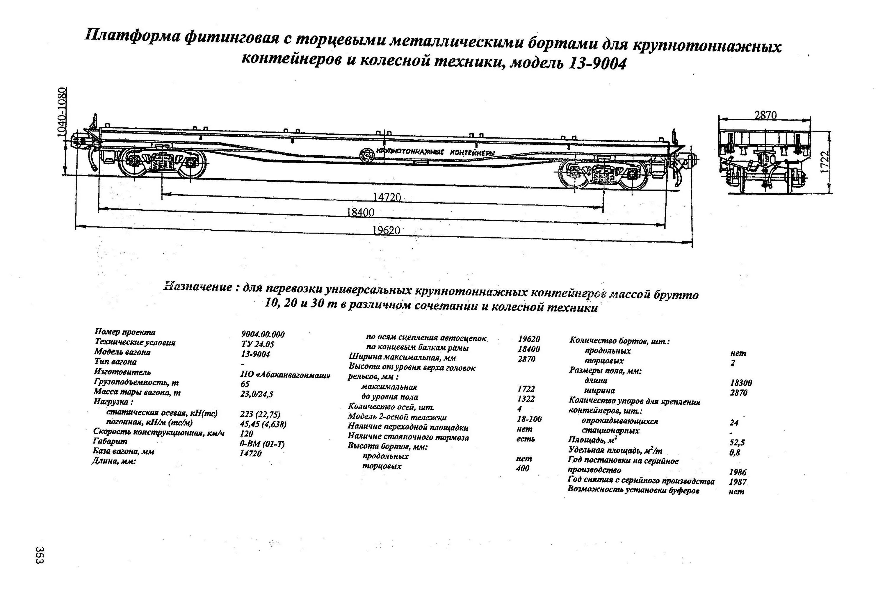 Максимальный вес платформы