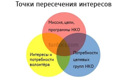 Пересечение интересов