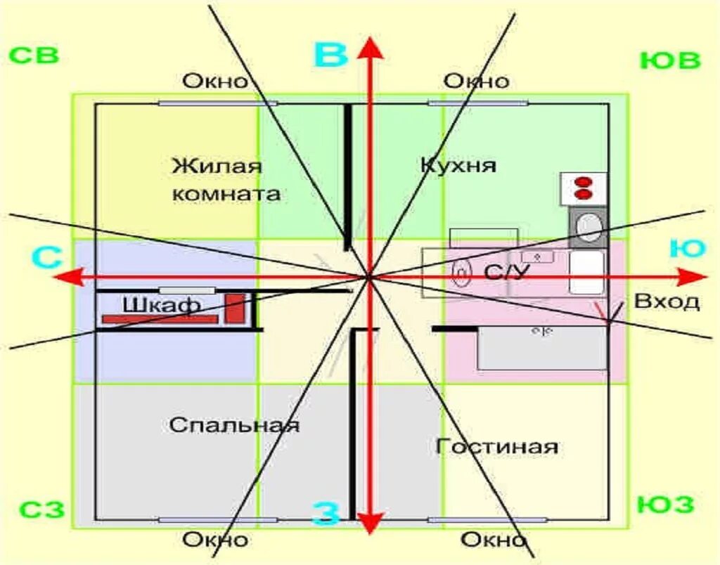 Где лучше расположить