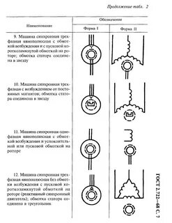 Синхронные режимы синхронных машин