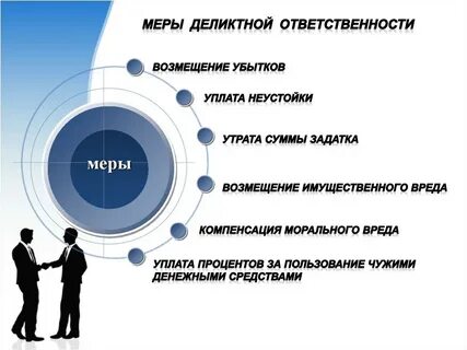 Система мер ответственности