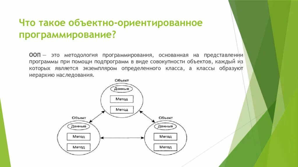 Ооп инкапсуляция наследование полиморфизм. Инкапсуляция ооп схема. Объектно ориентированное программирование. Объектно ориентированное п. Технология ооп.