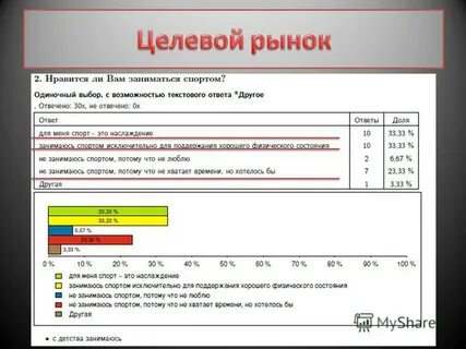 Одиночный выбор