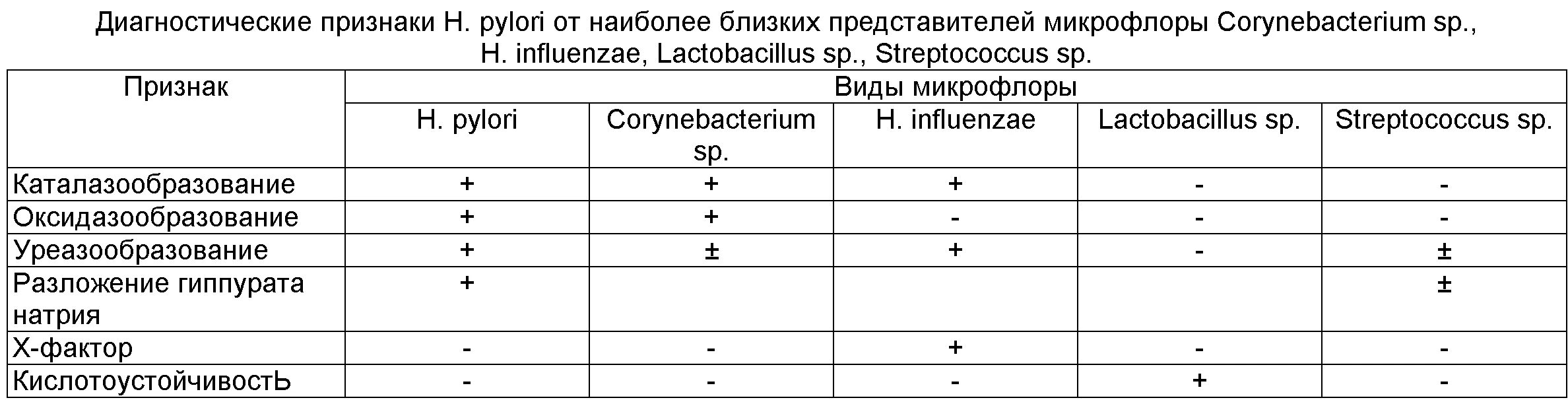 Какой достоверный анализ на хеликобактер