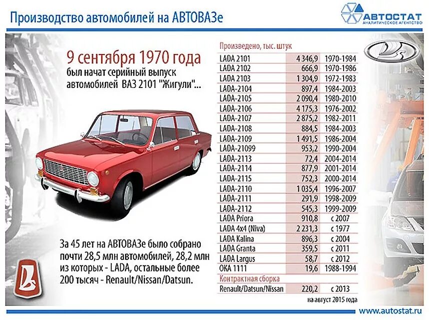 Что означает 1111. ВАЗ 2101 В масштабе 1 8. Вес ВАЗ 2101. Вес вес ВАЗ 2101. Модели ВАЗ от 2101 до 2107.