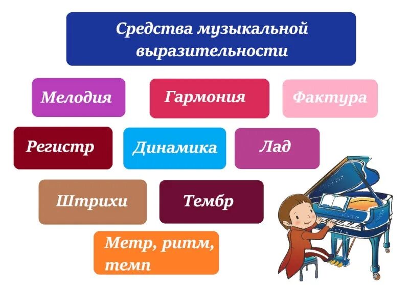 Средств музыкальной выразительности ритм темп тембр лад динамика. Средства музыкальнойвыразителности. Средствы музыкаоьной выращ. Средства выразительности в Музыке.