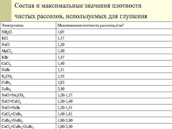 Что означает плотный. Таблица плотности рассола. Максимальная плотность. Плотность рассола хлористого натрия. Плотность рассола для сыра.