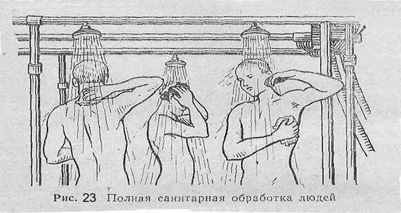 Санитарная обработка людей и техники. Полная санитарная обработка людей. Частичная и полная санитарная обработка. Частичная санитарная обработка и полная санитарная обработка. Санитарная обработка людей частичная и полная.