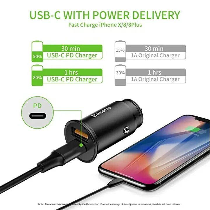 Usb c power delivery. Power quick charge 3.0. Power quick charge 3.0 5.2a адаптер. USB-C Power delivery 3.0. Адаптер BORASCO / Power delivery.