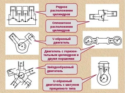 Назначение и виды цилиндров