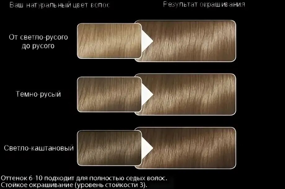Темно русый цвет. Краска elea professional 6/1. Темно русый на английском. Пашитра волос лонг хаирс. Русый каштан шатен.