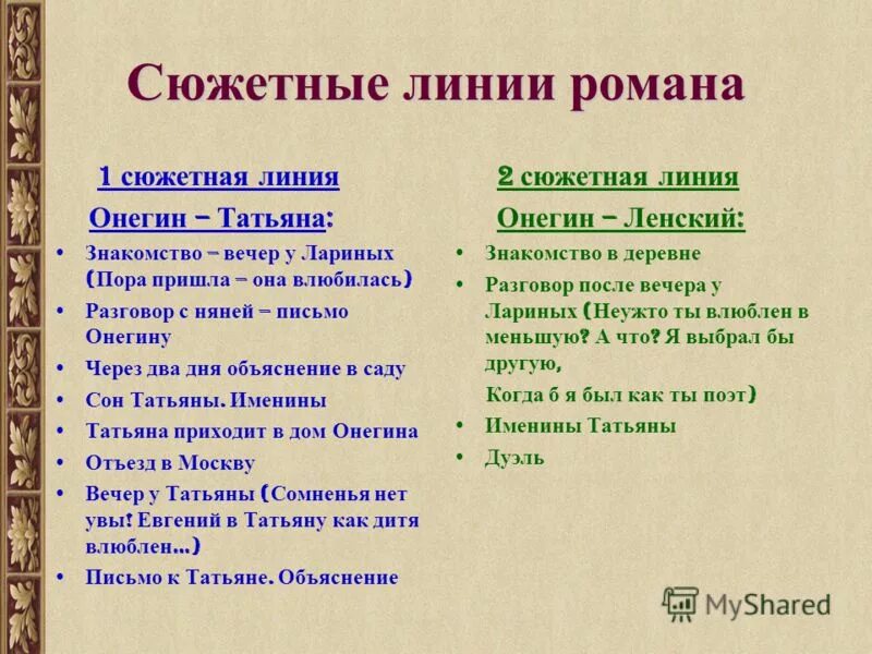Сколько сюжетных линий в романе онегин. Евгений онегин сюжетные линии. сюжетные линии в романе евгений онегин. сюжетные линии евгения онегина. сюжетная линия.