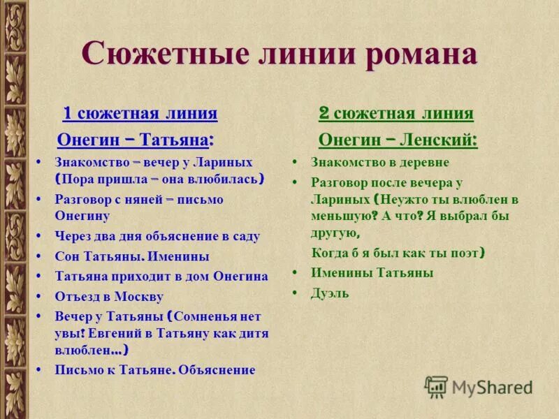 Сюжетная линия онегина