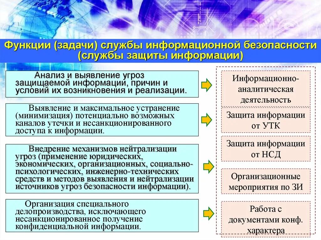 Функции и задачи информации. Служба защиты информации. Задачи службы защиты информации. Функции и задачи защиты информации. Задачи службы безопасности.