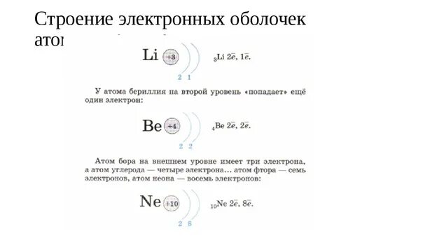 Особенности строения электронных оболочек атомов. Строение электронных оболочек атома оганесона. Строение электронных оболочек атомов 19. Строение электронных оболочек атомов бериллия.