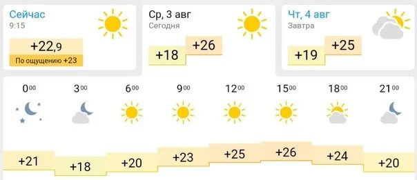 Прогноз погоды казань сегодня по часам. Погода в Казани сегодня. Погода на завтра. Погода в Казани сейчас. Погода в Казани сегодня сейчас.