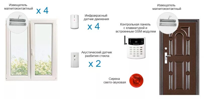 Датчик разбития окна для сигнализации. Датчики охранной сигнализации смк. датчик разбития стекла стекло-2. магнитоконтактный извещатель на окне. вибрационный извещатель на оконную решетку.