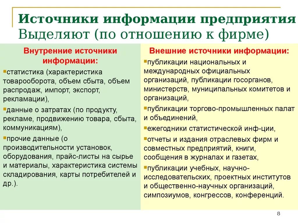 Дополнительную информация об организациях. Источники информации на предприятии. Внутренние источники информации. Внешние источники информации организации. Внешние и внутренние источники информации.