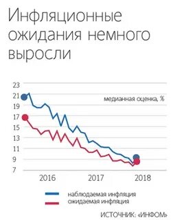 Оценка 2017