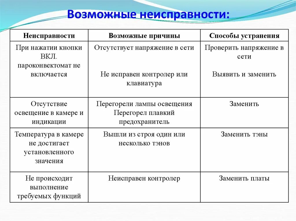 Почему возможны ошибки