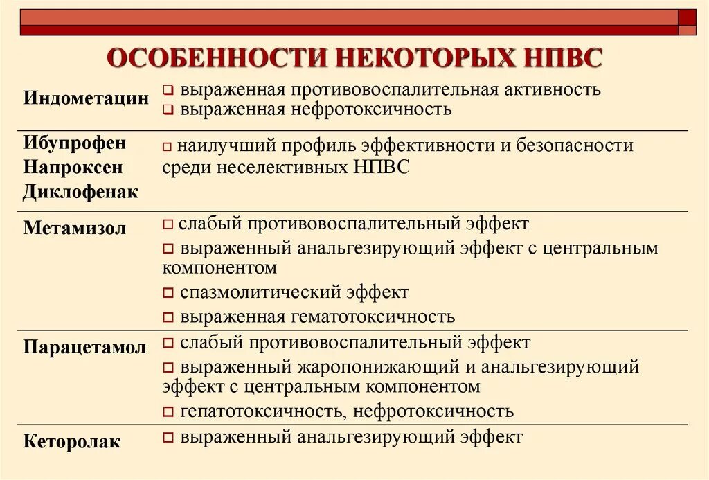 Противовоспалительные анальгетики. Нестероидные противовоспалительные средства. Препараты из группы НПВС. Противовоспалительные средства НПВС. Особенности действия НПВС.