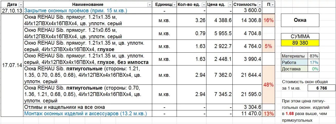 Смета на установку окон ПВХ образец. Смета по установке окон ПВХ. Смета на монтаж окон ПВХ И откосов. Смета по пластиковым окнам.