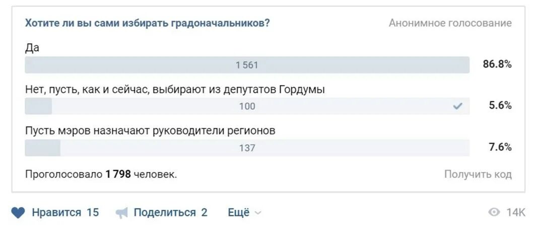 Отслеживают проголосовал или нет. Анонимное голосование. Голосование анонимное или нет. Анонимный опрос. Выборы анонимные или нет.