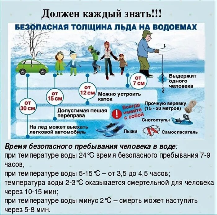 Правила на льду. Наводнение томск 2010. Бескрайние льды. Ни лед ни вода. Ни лед ни вода.