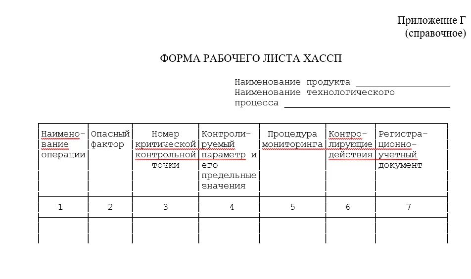 Производственный журнал образец. Журнал мониторинга принципов ХАССП. Чек лист по ХАССП пример. Форма рабочего листа ХАССП. Журнал ХАССП на производстве.