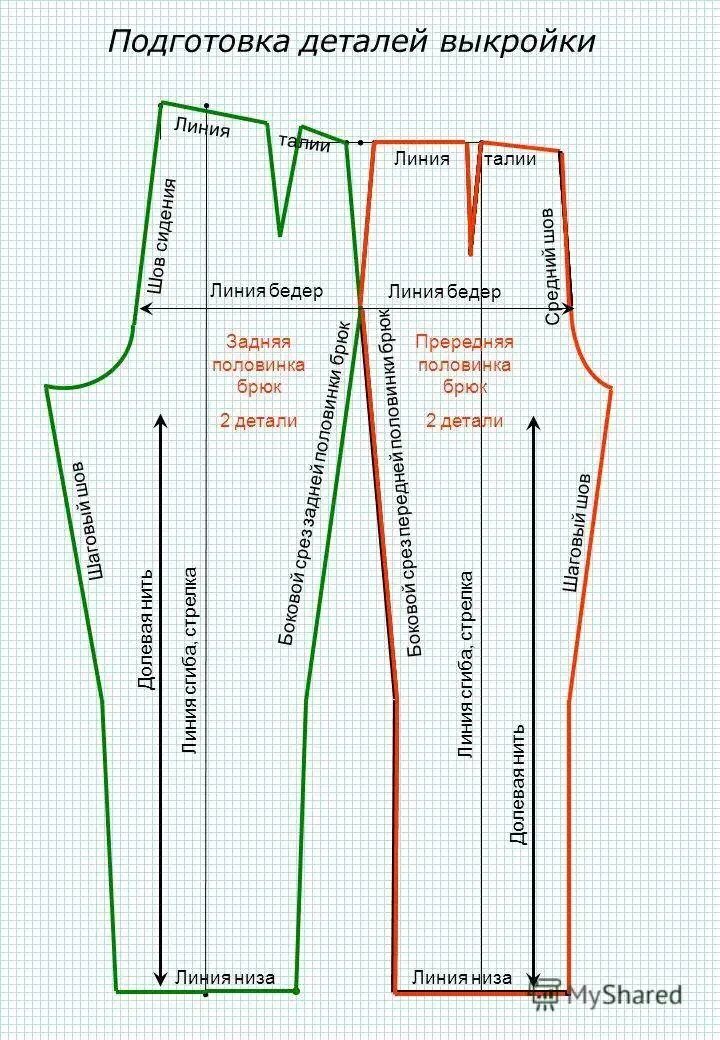 Выкройка задних брюк Pin on Выкройки Sewing patterns, Post, Womens fashion