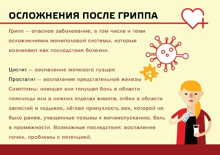 Как восстановить после гриппа. Осложнения гриппа. Последствия после гриппа. Осложнения после гриппп. Осложнения гриппа у детей.