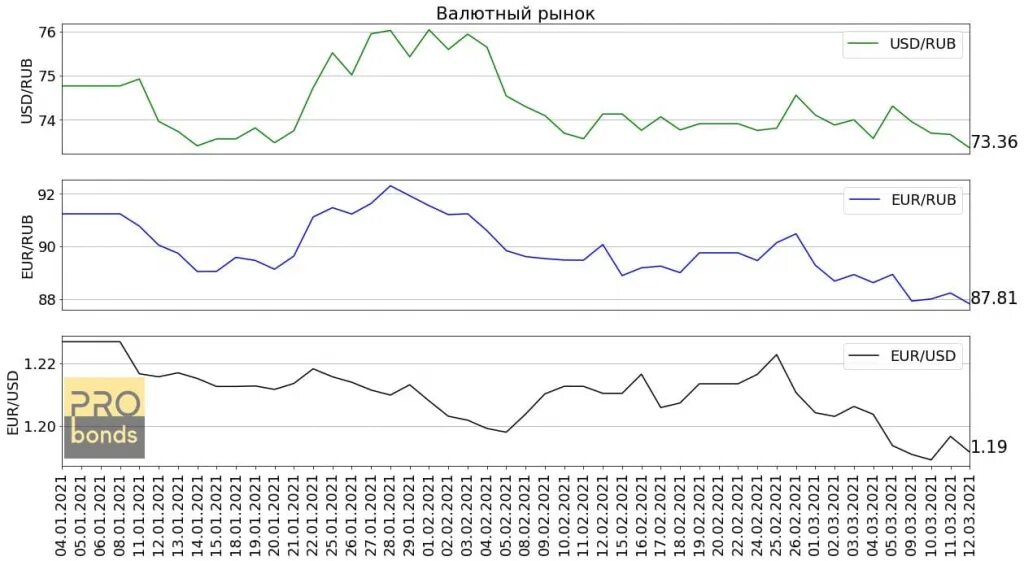 Показатели денежного рынка. Индикаторы денежного рынка. Показатели валютного курса по Украине. Курс валют на прошлой неделе. Курс валют api