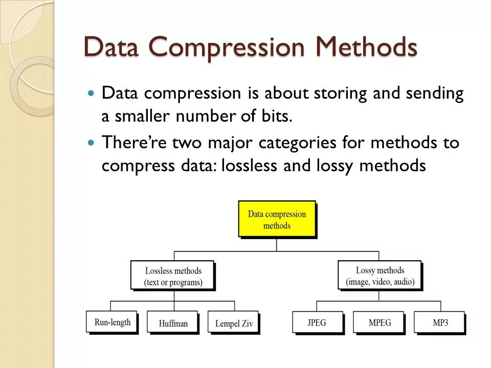 Compress data. Data Compression. Introduction to data Compression. Какой выбрать Compression method. What is data.