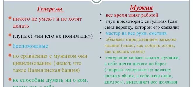Сравнительная характеристика мужика и генералов таблица Характеристика мужика в "повести о том, как один мужик двух генералов прокормил"