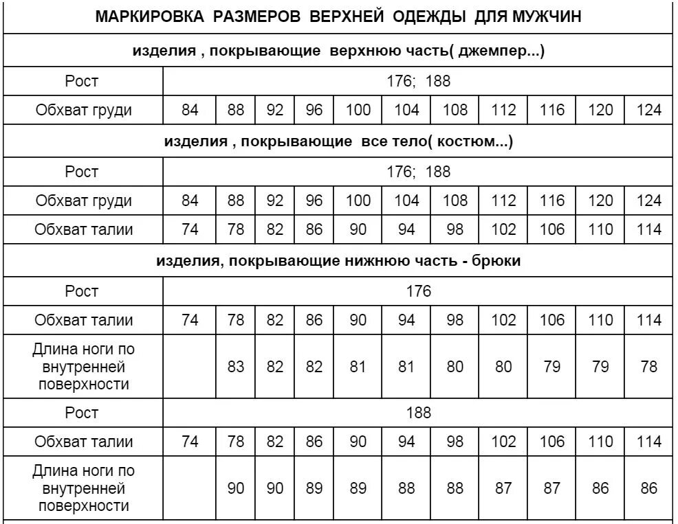 Картинки МЕЖДУНАРОДНАЯ МАРКИРОВКА РАЗМЕРОВ ОДЕЖДЫ