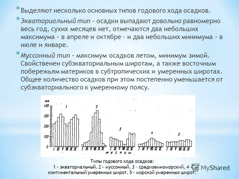 Годовой ход осадков. Каковы типы суточного и годового хода осадков. Суточный ход осадков. Типы суточного и годового хода осадков. Типы годового хода осадков.