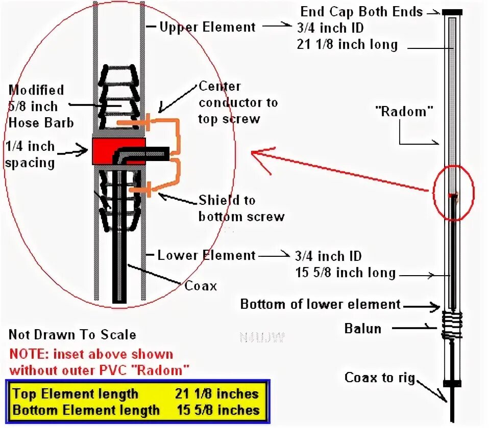 Array length. Simple 2 m/70 cm vertical dipole antenna. Element an array. Elements length. Именованные индексы js.