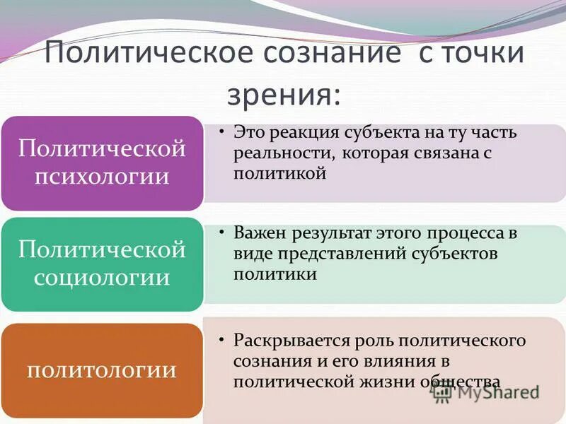 Обществознание 11 класс результаты. Какова структура политического сознания. Понятие политического сознания. Политическоетсознание. Классификация политического сознания.