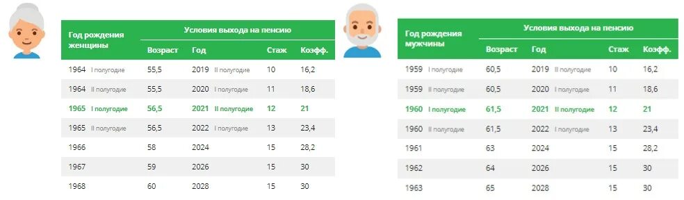 Выслуга лет педагогическим работникам в 2023 году таблица. Возраст выхода на пенсию в ЛНР. Пенсия по выслуге лет для педагогических работников в 2023 году. Размер пенсии по выслуге лет учителям в 2023 году. 13 пенсия пенсионерам 2023