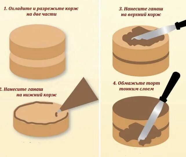 Как положить сахарную картинку на торт. Рисунок на ганаше на торте. шоколадный ганаш пропорции. ганаш на белом шоколаде для покрытия торта с маслом пропорции. трафарет на ганаше.