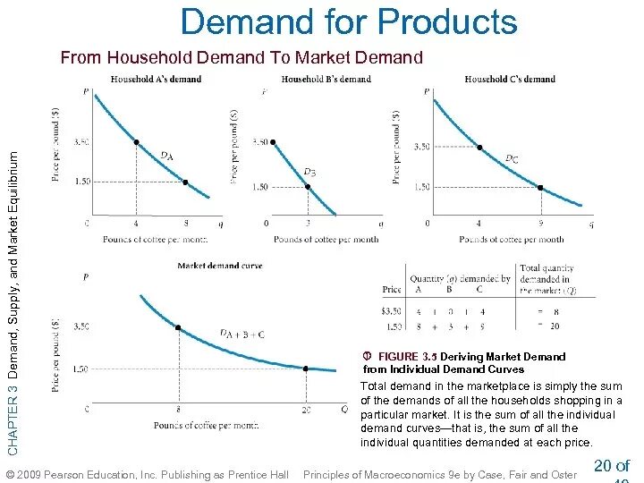 I demand that. Law of demand. Need need to разница. Law of demand картинки для презентации. Law of supply and demand.