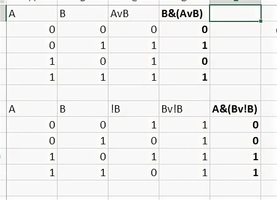 AVB AVB таблица истинности. (AVB)&(AVB) схема. A=1,B=0=>AVB. (AVB)&(¬A&¬B).