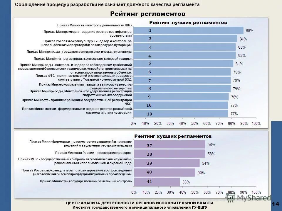 Методы осуществления мониторинга правоприменения. Виды субъектов мониторинга правоприменения. Основные методы осуществления мониторинга правоприменения. План мониторинга. Мониторинг минюста.