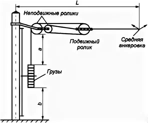 Компенсирующие грузы