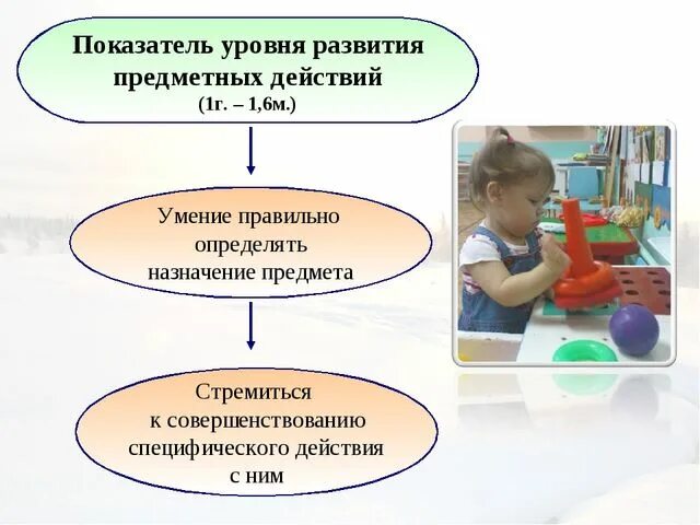 Развитие орудийно предметной деятельности. Развитие орудийно предметной деятельности
