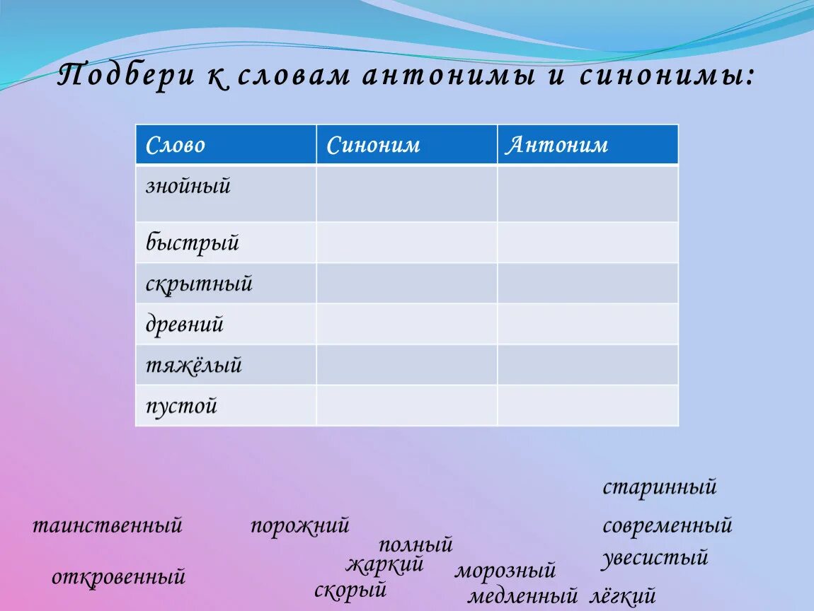 Синоним к слову самое главное. Слова синонимы. Слова синонимы и антонимы. Подобрать синонимы и антонимы к словам. Синоним к слову слово.