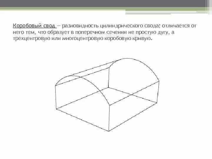 Коробовый свод в архитектуре. Коробовый свод и цилиндрический. Коробовый свод в архитектуре схема. Коробовый свод отличие от цилиндрического. Какого значение свода